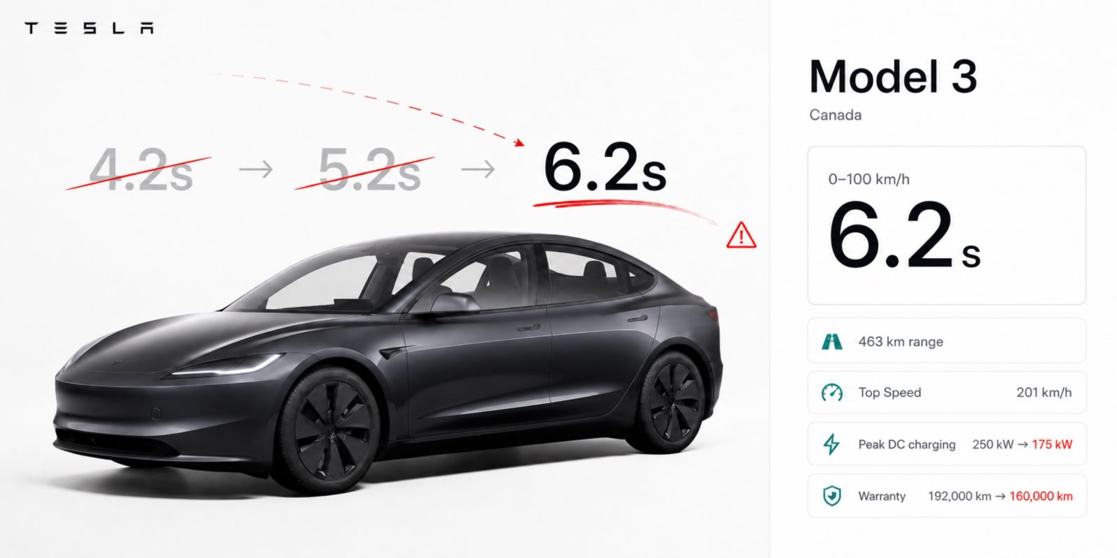 Tesla Model 3 Canada acceleration change